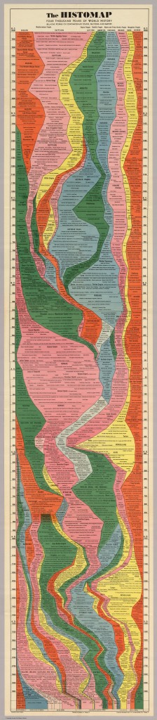 histomap